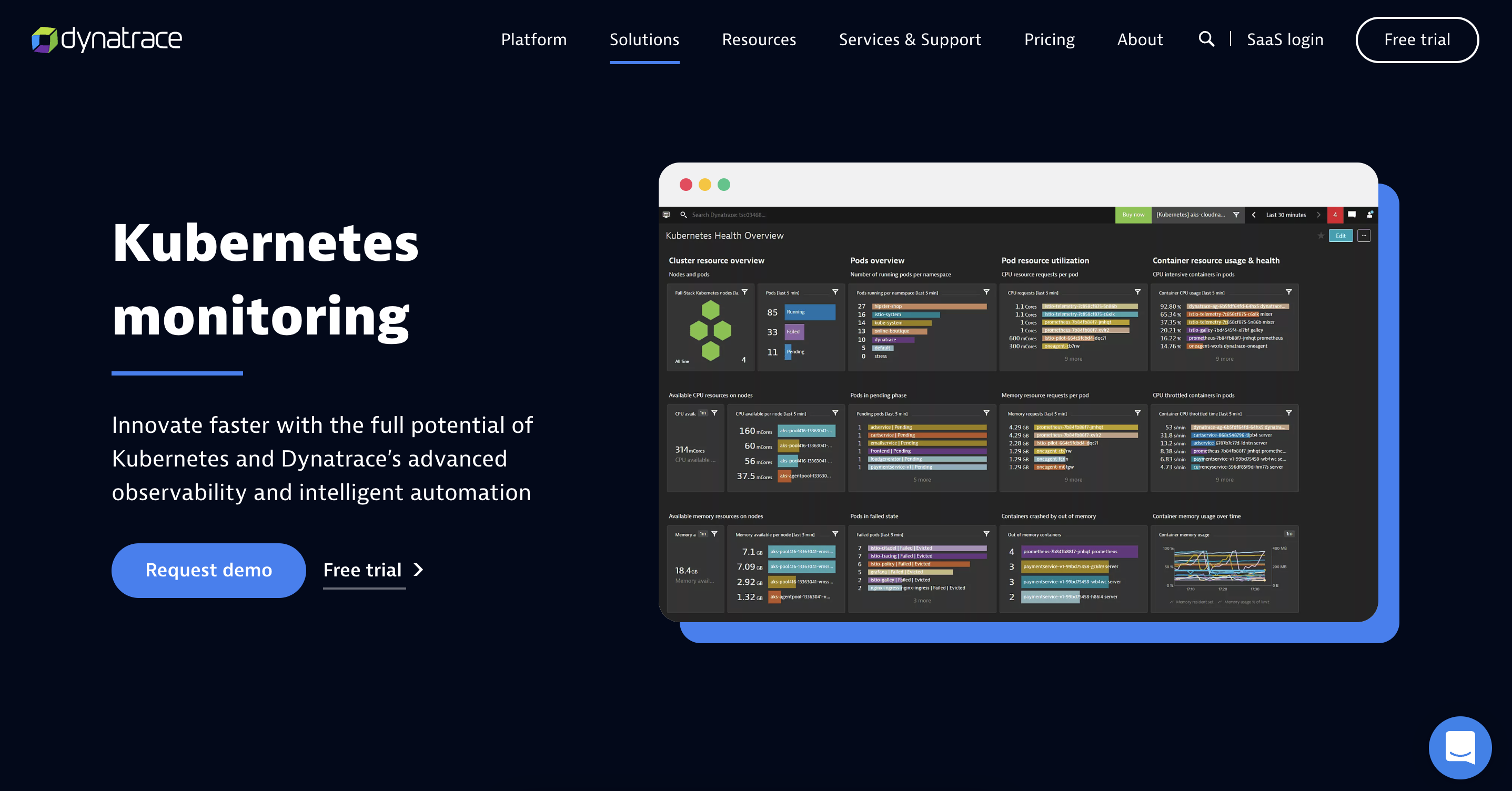 Dynatrace