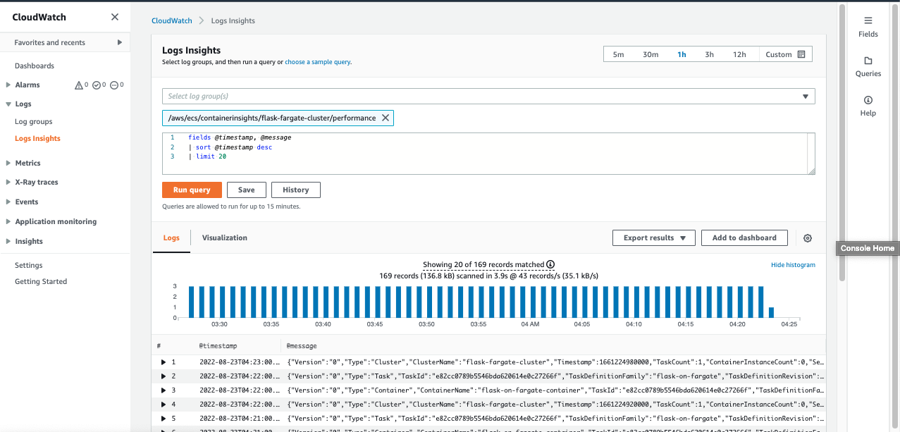 CloudWatch page