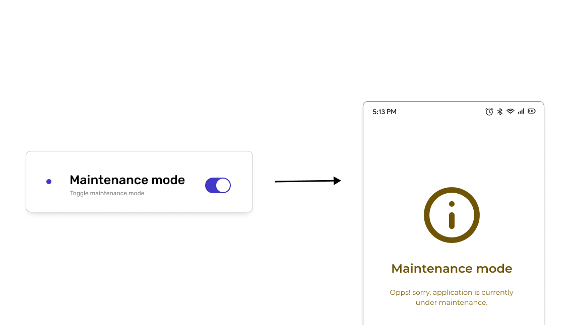 Leveraging feature flags to boost productivity