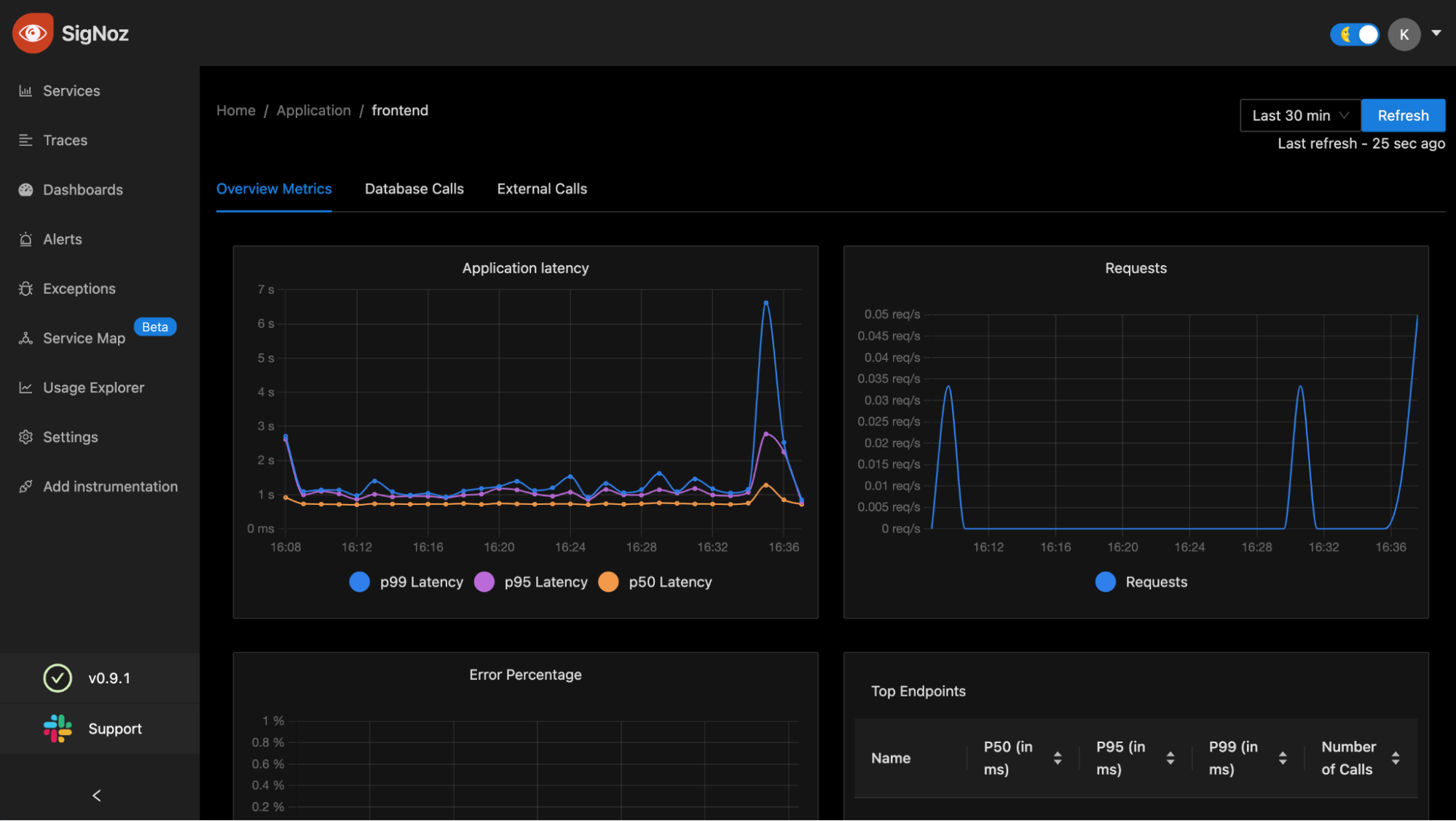 Metrics for an application