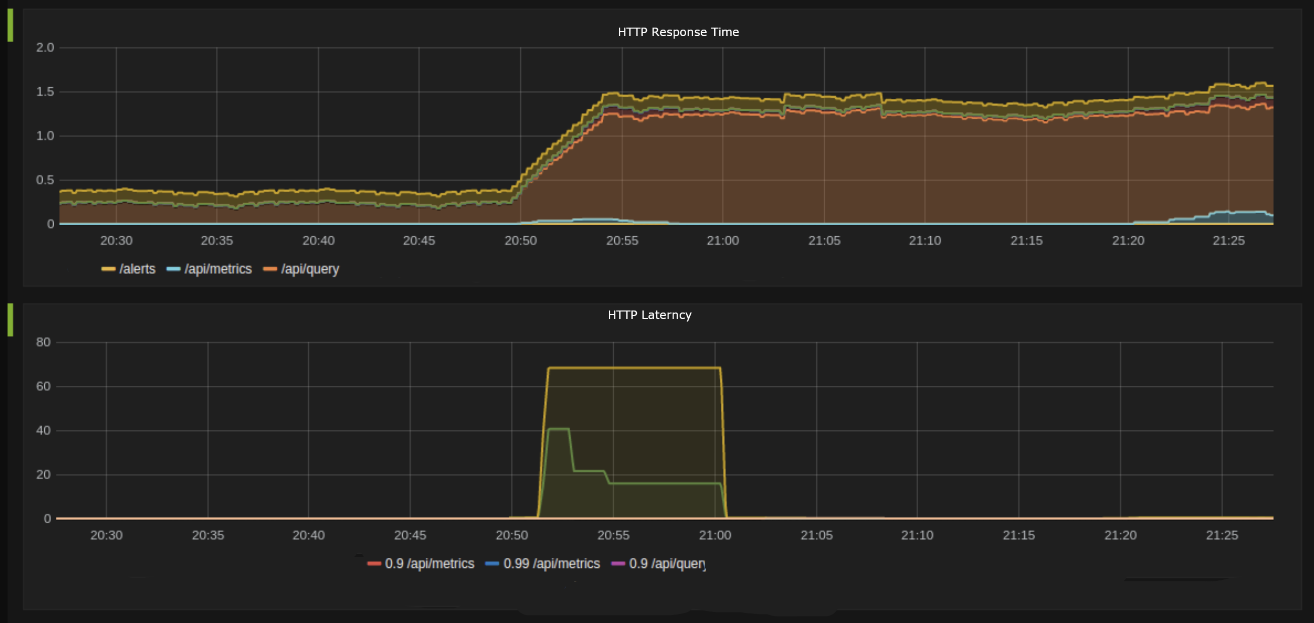 CPU throttling and response