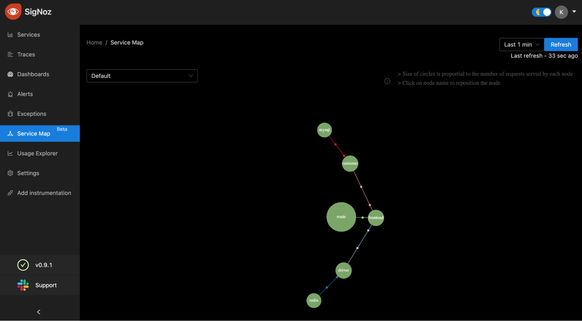 Service map