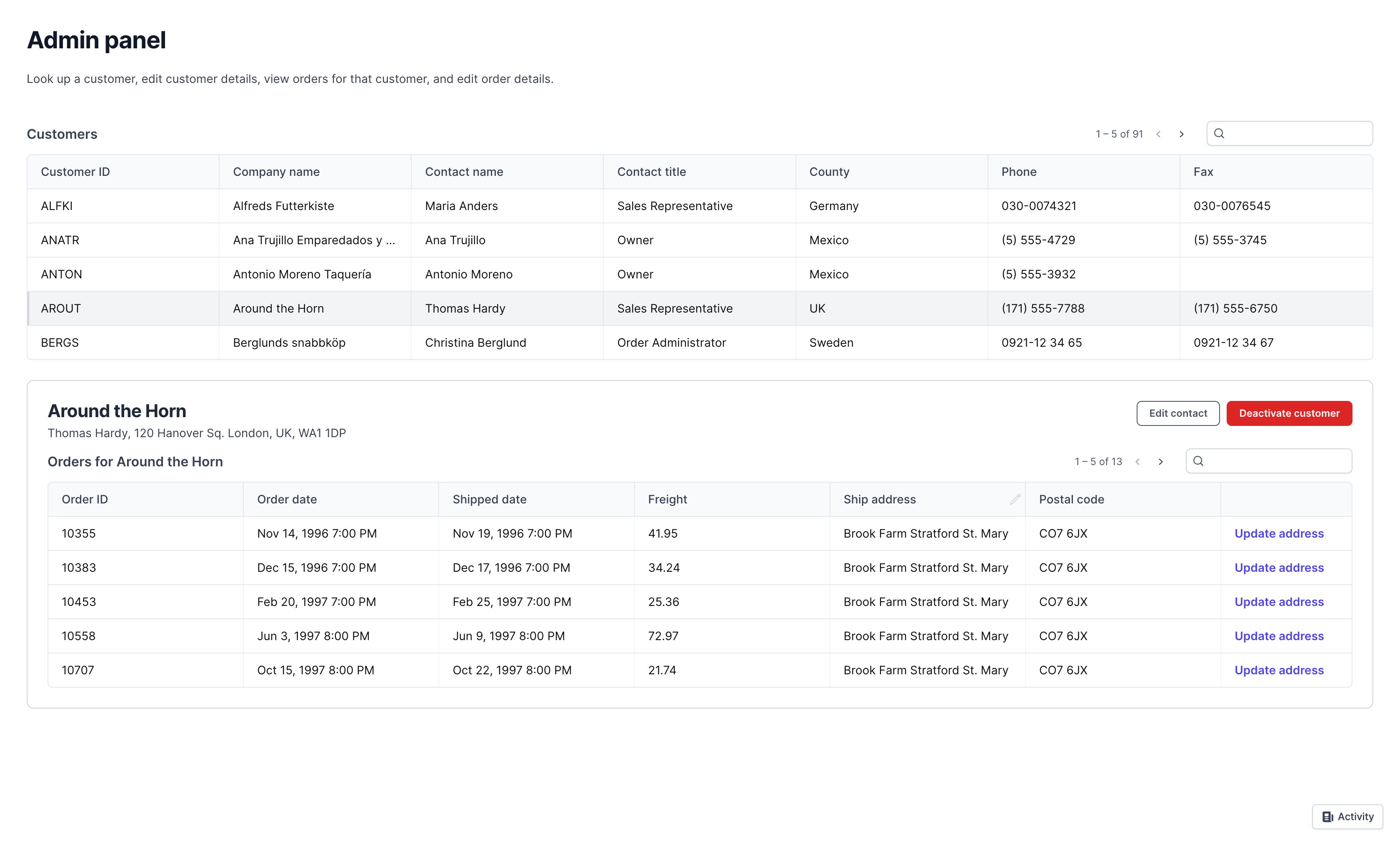 Template for Admin panel
