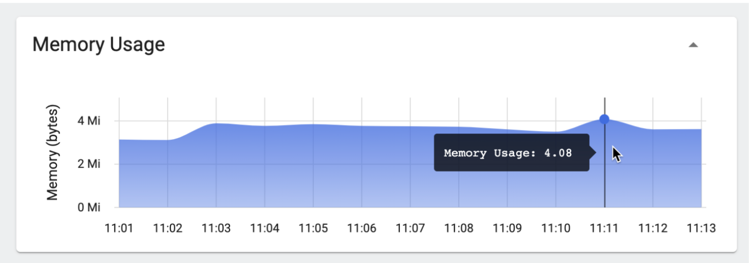 Memory usage