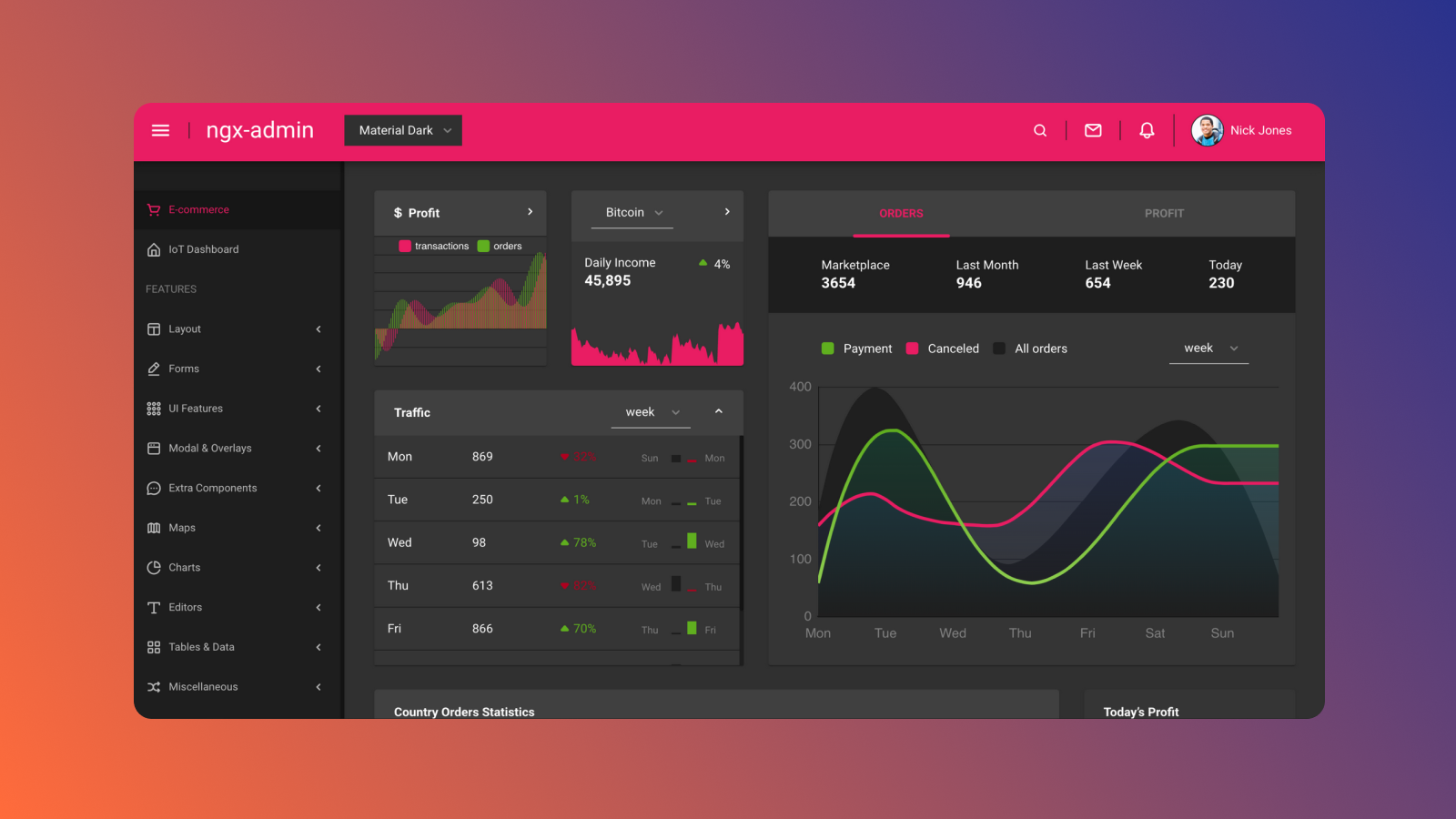 Building an admin dashboard using ngx-admin in Angular