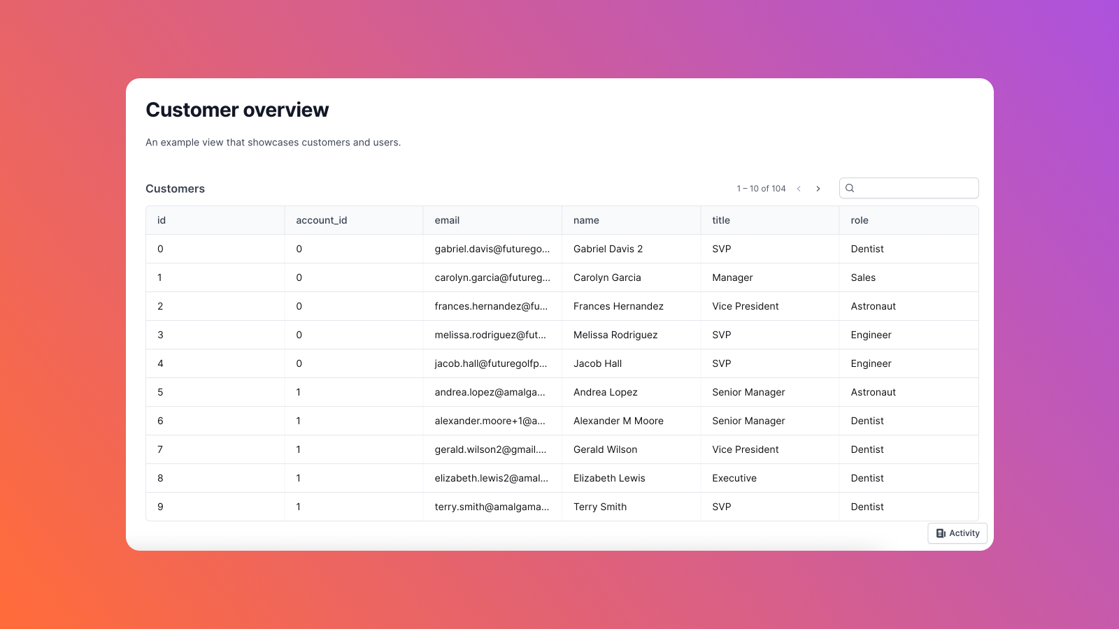 Building a Python admin dashboard using Plotly Dash