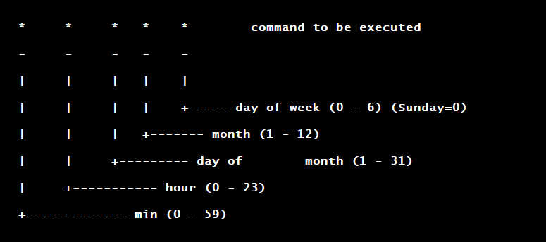 Replacing cron with scheduled tasks in Airplane