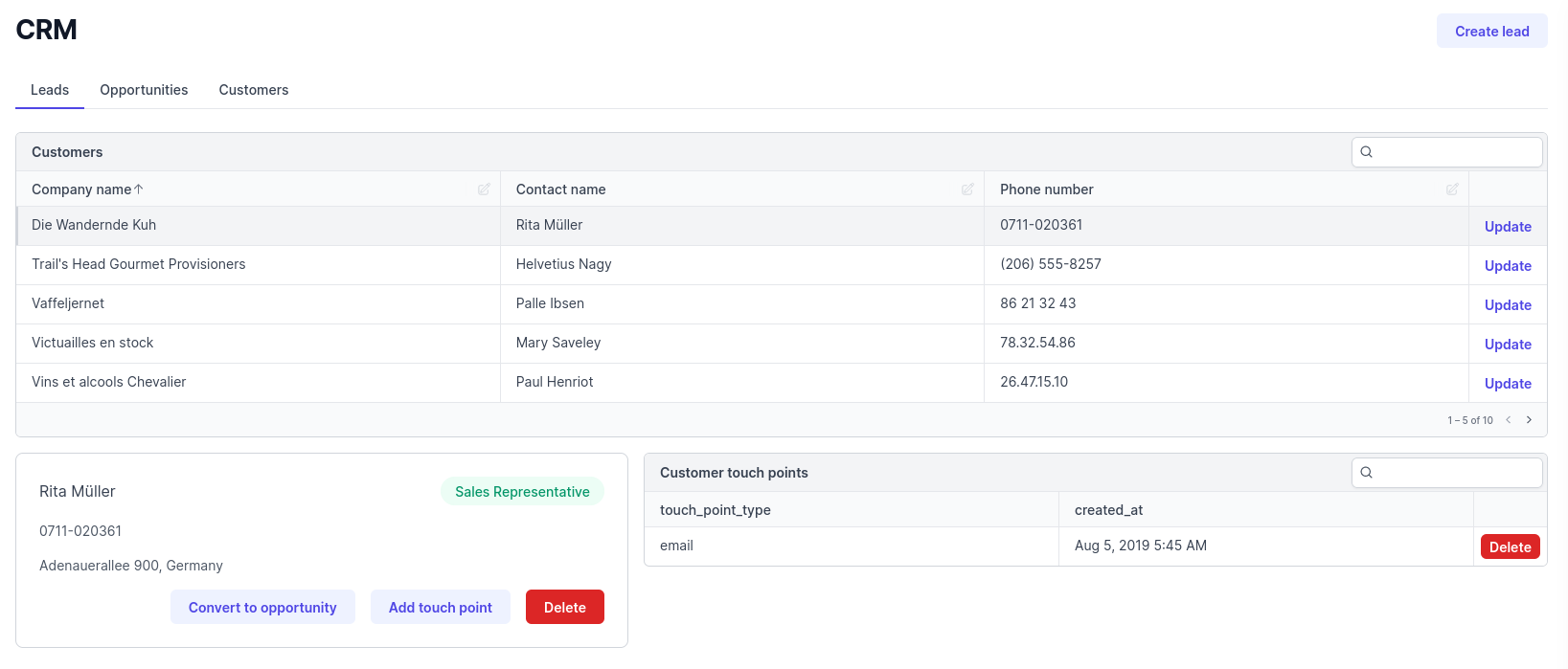 Template for Customer relationship management dashboard