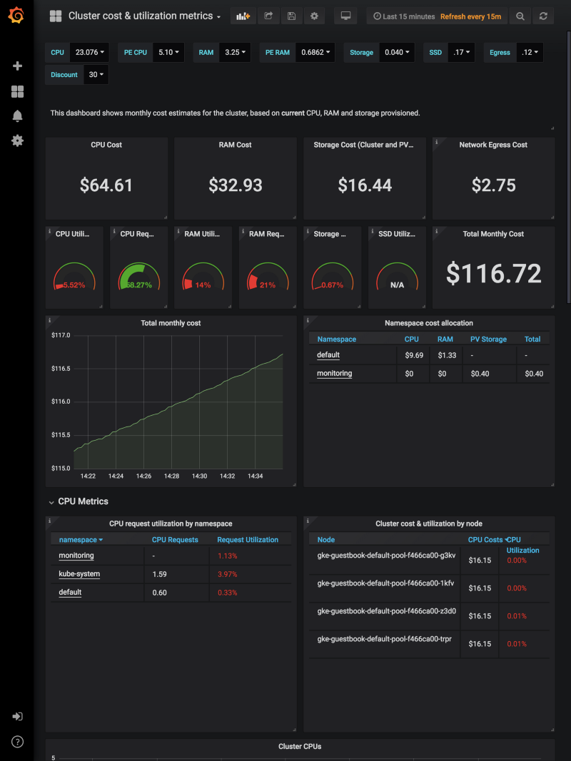 Dashboard including a graph and several other data displays, showing costs of CPU, RAM, and more