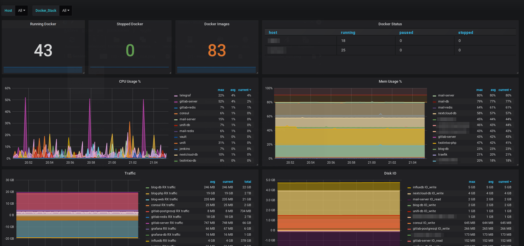 Grafana image showing docker usage stats and graphs of CPU, memory, traffic and disk usage