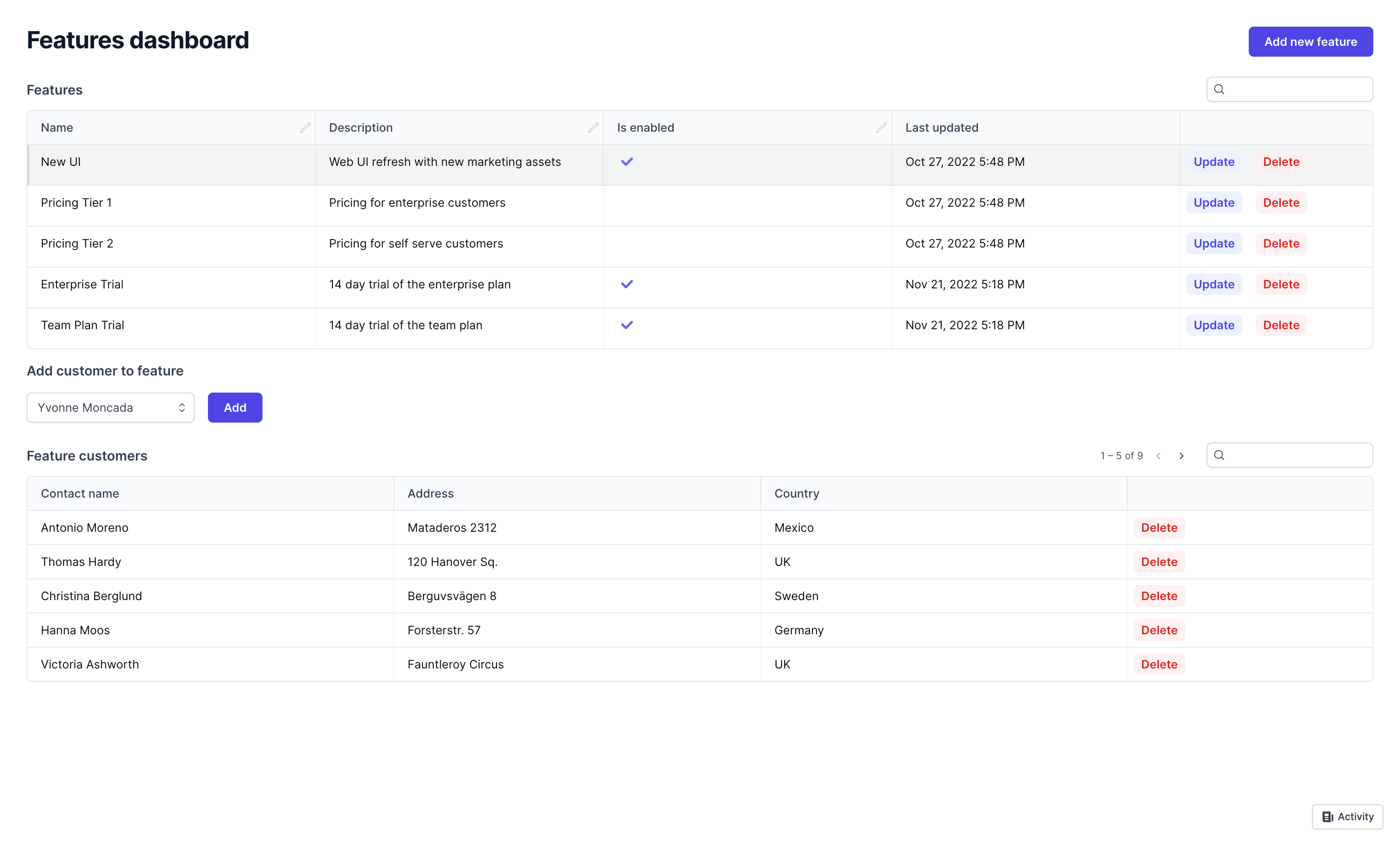 Template for Feature flagging dashboard
