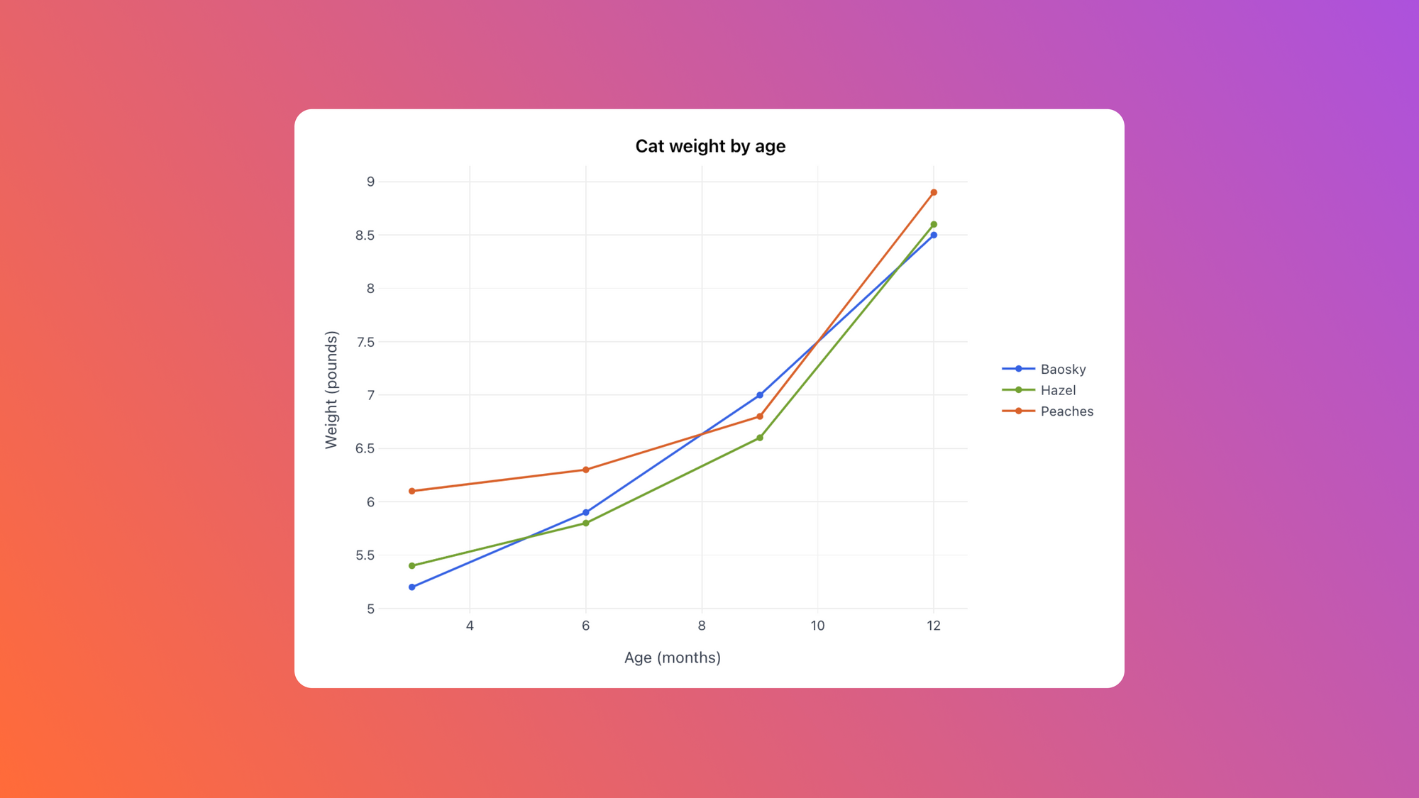 Changelog 11/09/22: GraphQL Tasks, charts in Views, revamped templates, and Workflows private beta