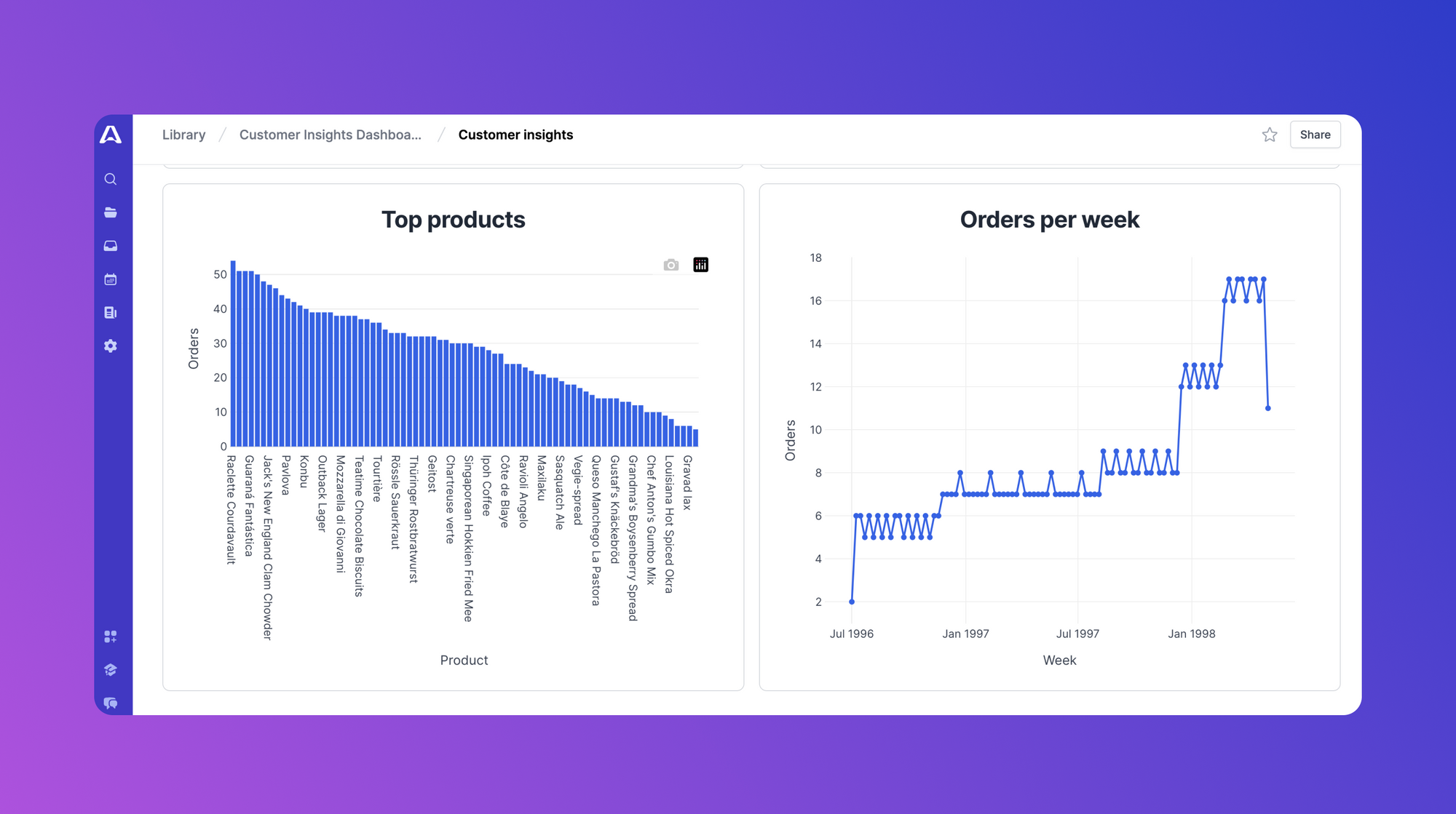 Buy vs build - the pros and cons of building your own admin panels