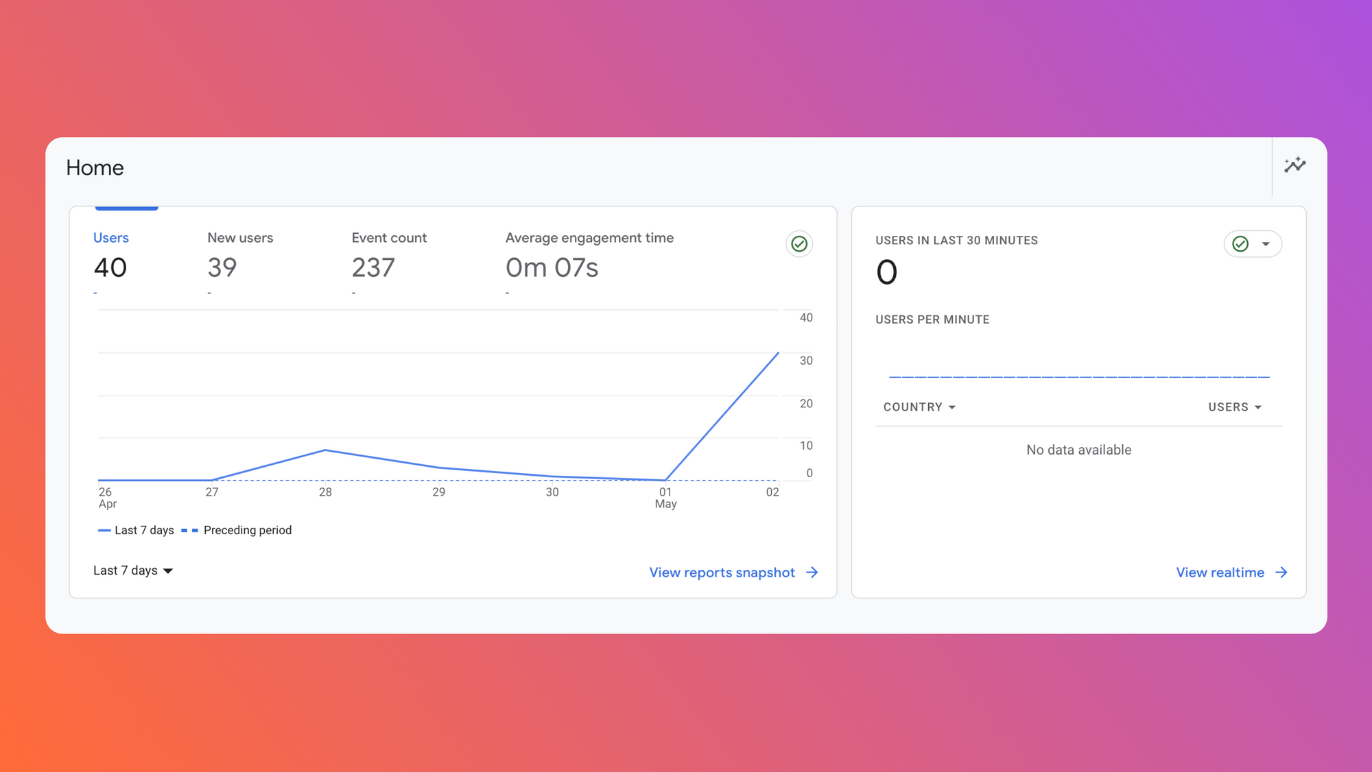 Create a Google Analytics KPI dashboard