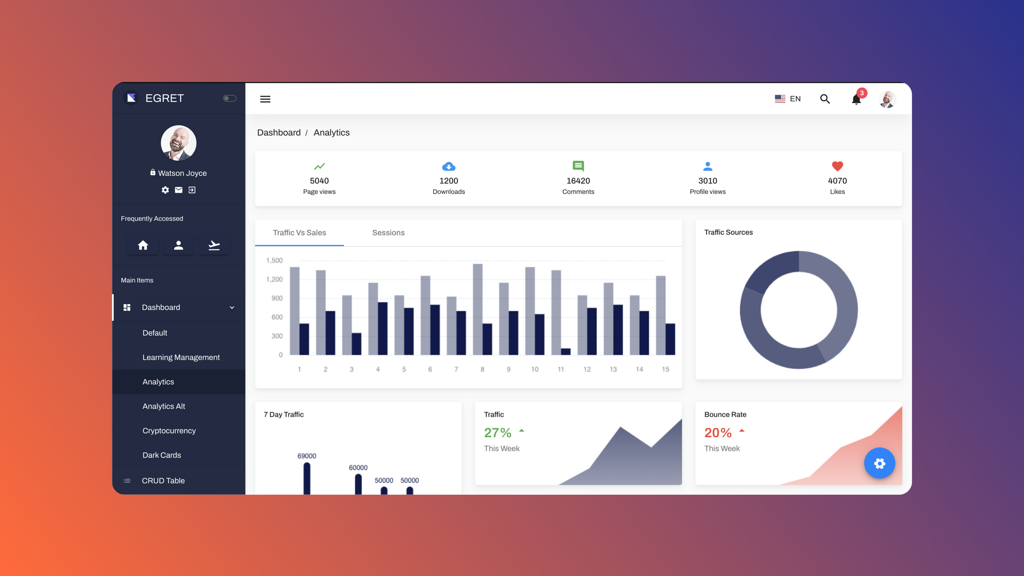 The 10 best Angular admin templates