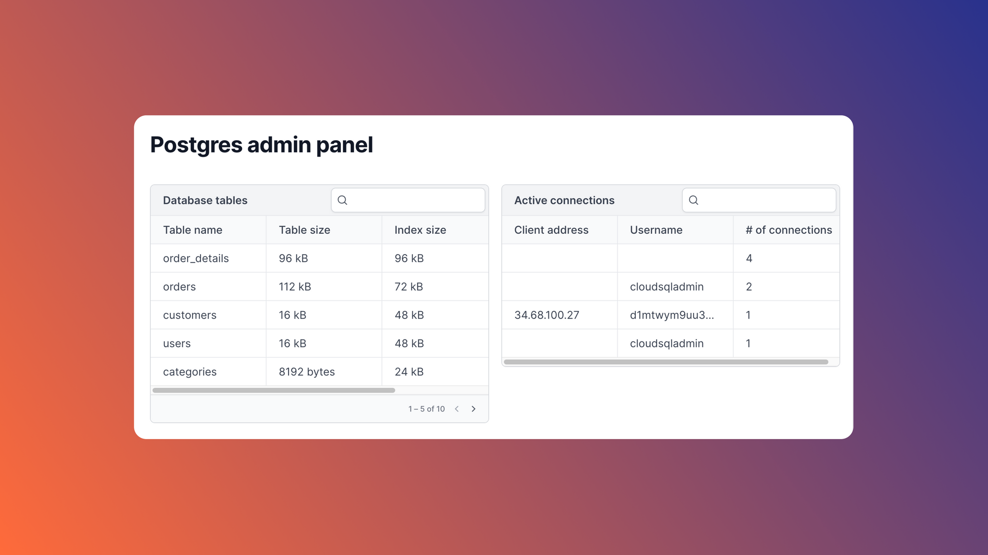 Unlocking the power of Postgres variables