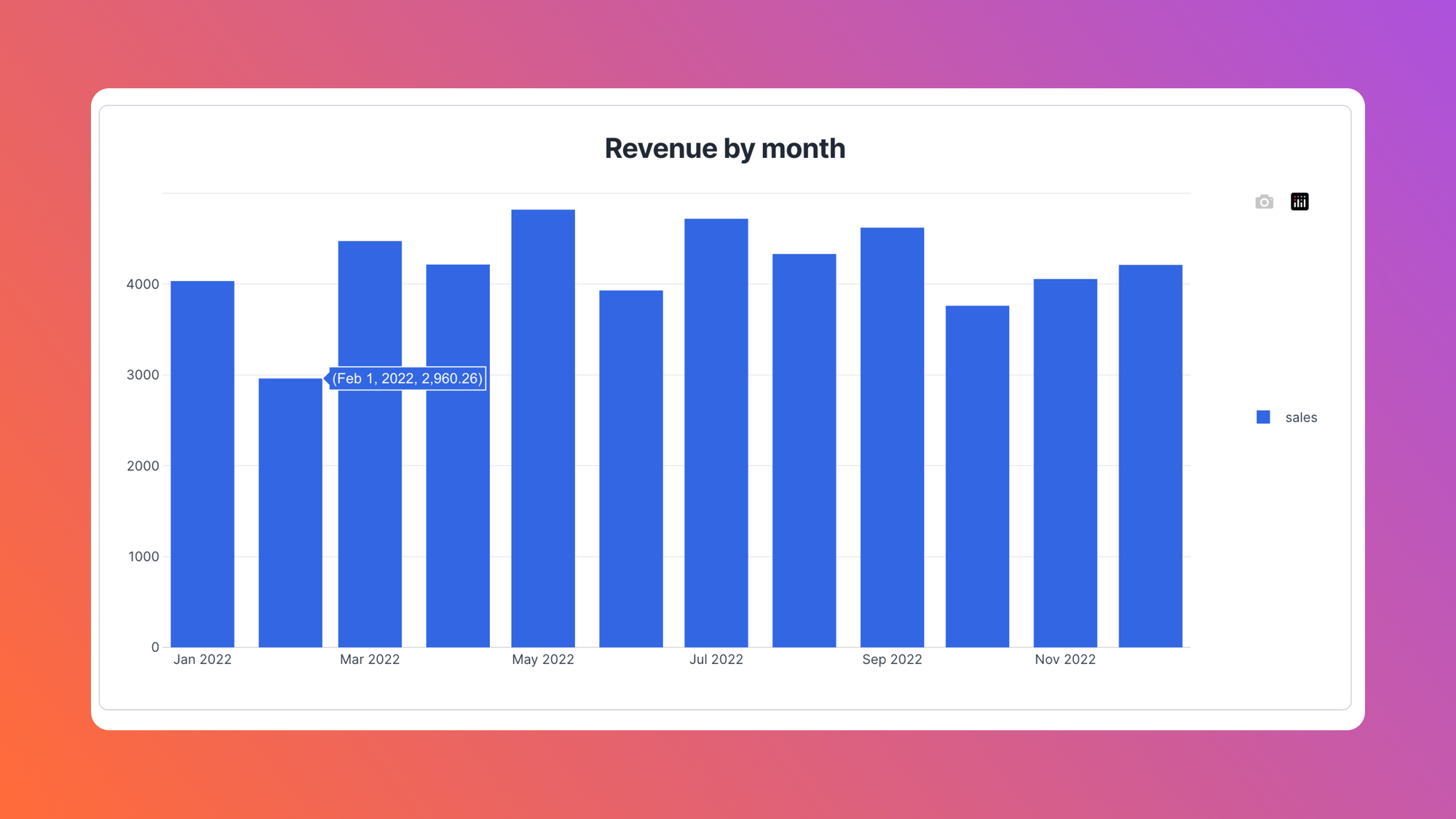 How to build a KPI dashboard using Airplane Views