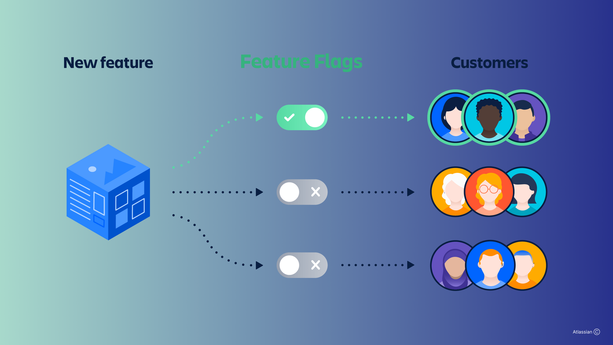 A guide to feature toggles: tips, best practices, and implementation