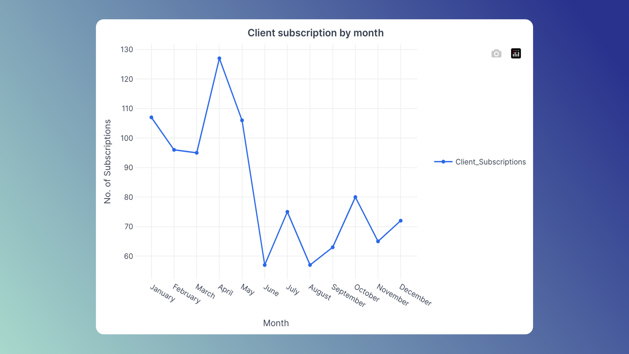 How to build a Snowflake Dashboard using Airplane Views