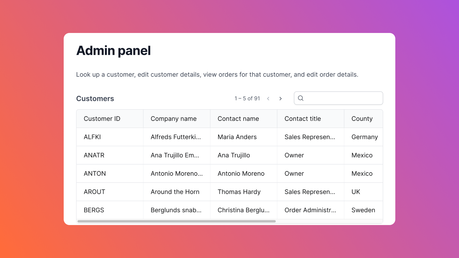 How to build an interactive dashboard using AdminLTE