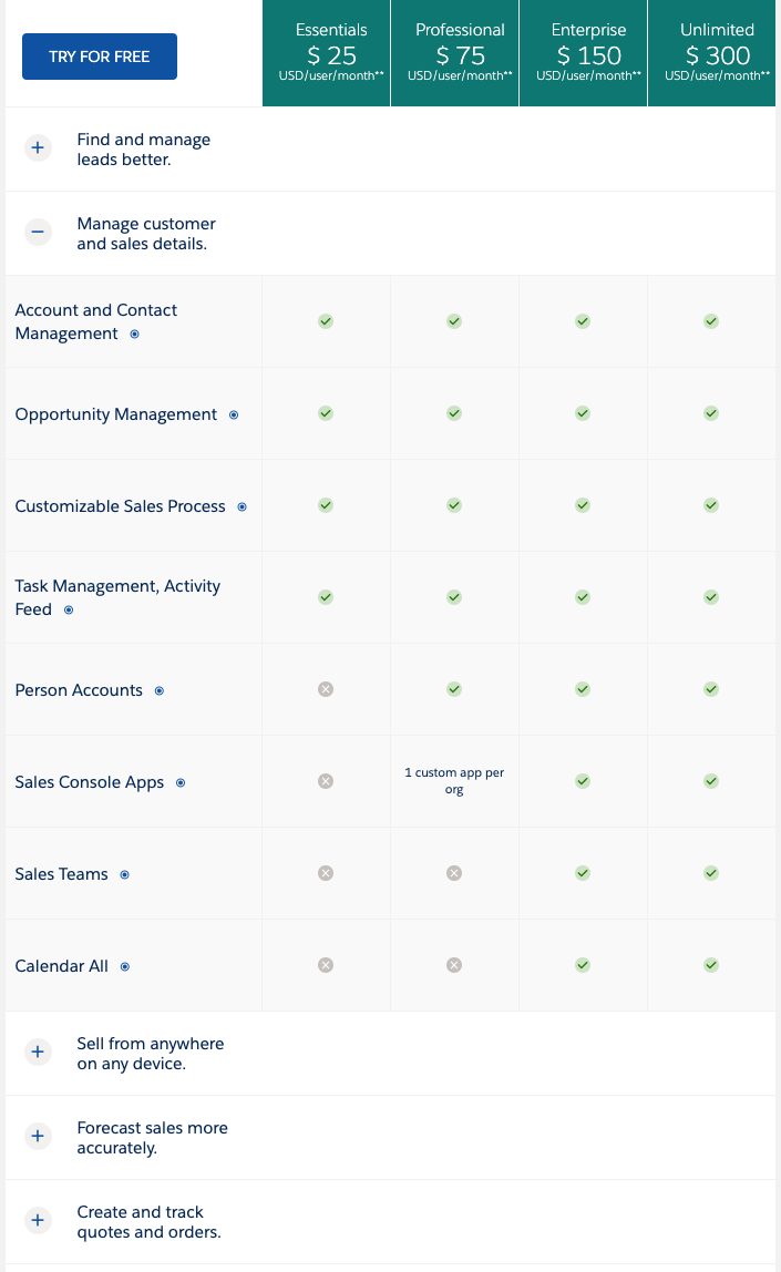 Salesforce pricing plans