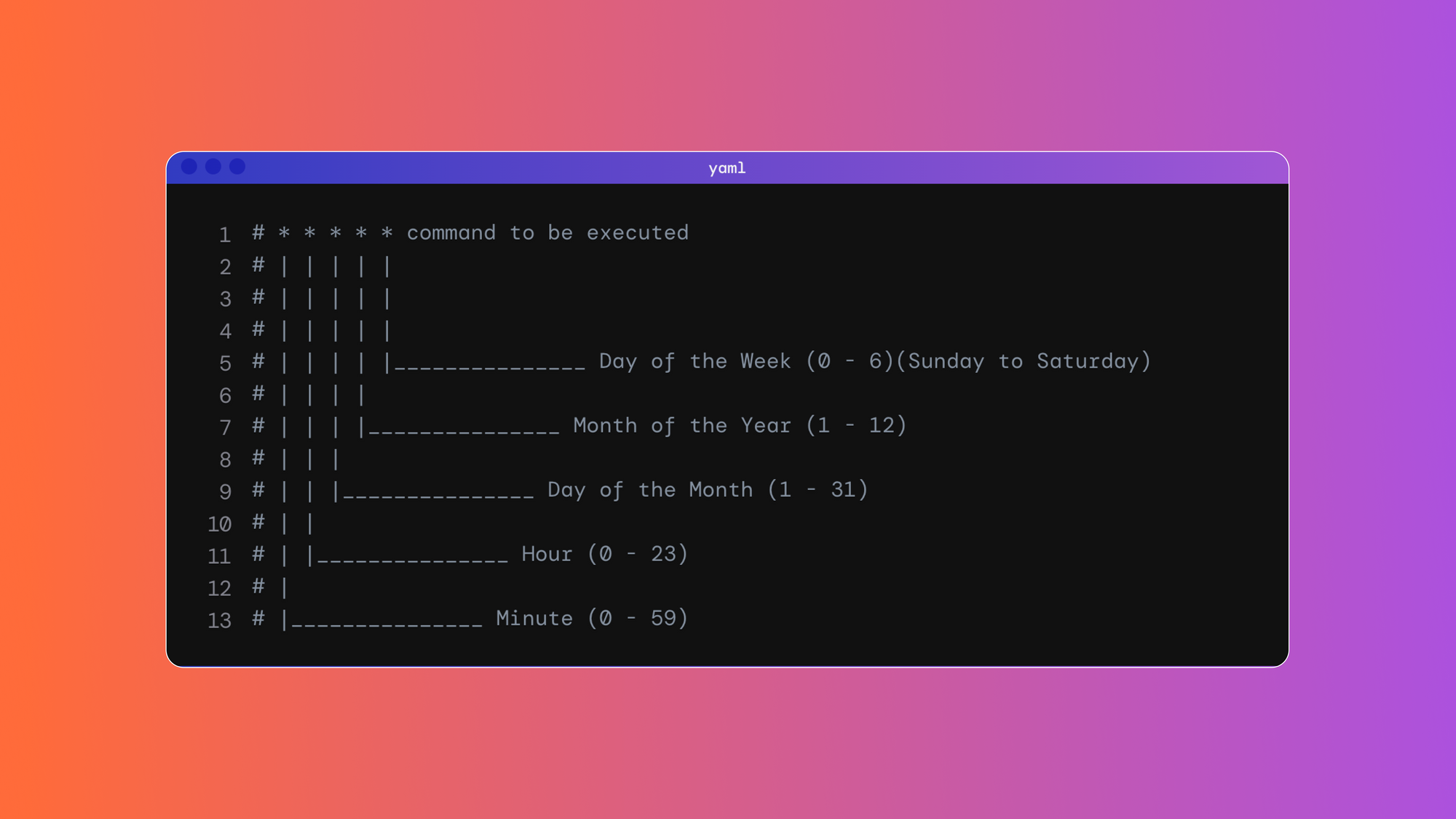 The ultimate guide to cron troubleshooting