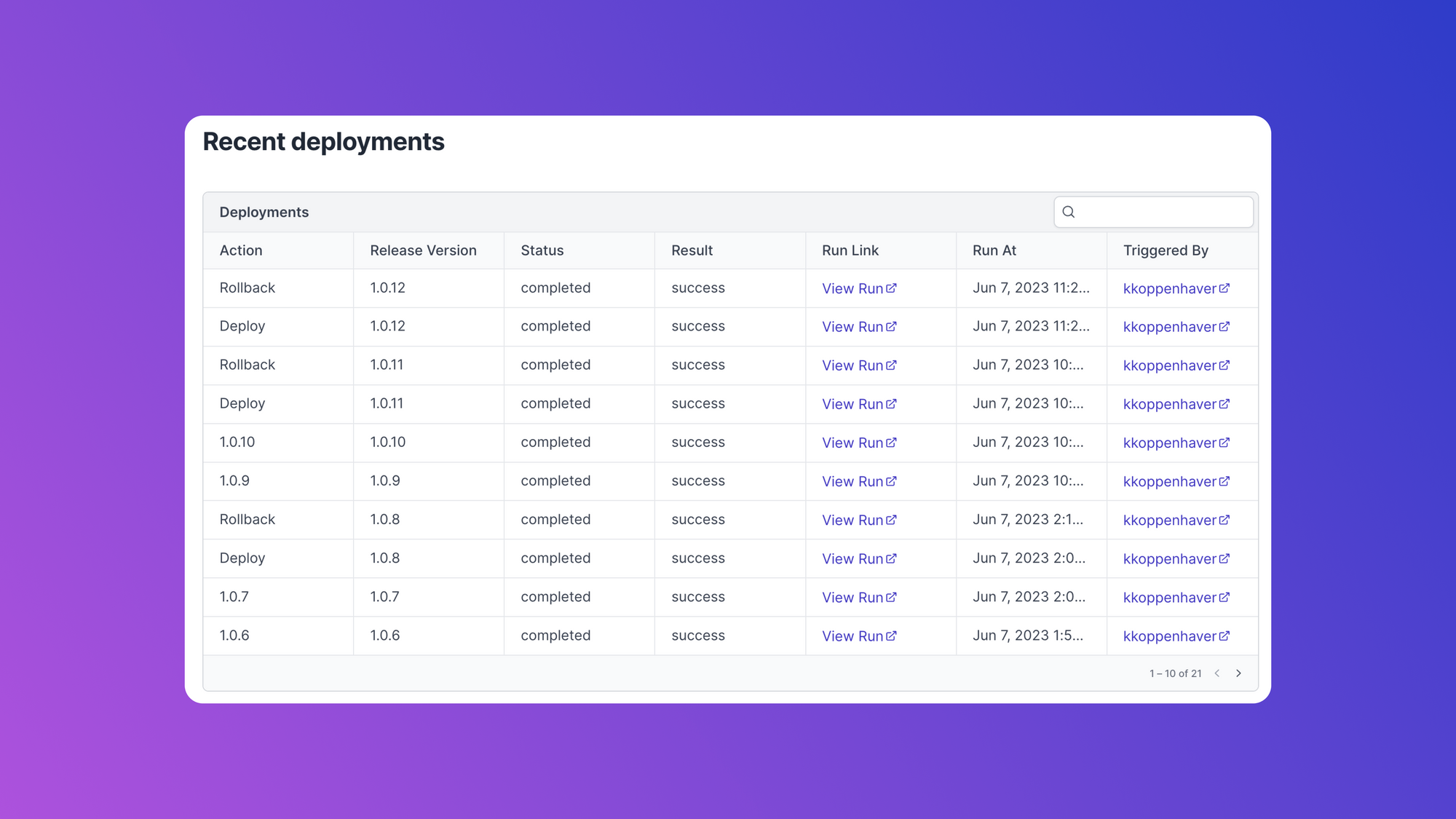 Understanding componentDidMount() in React